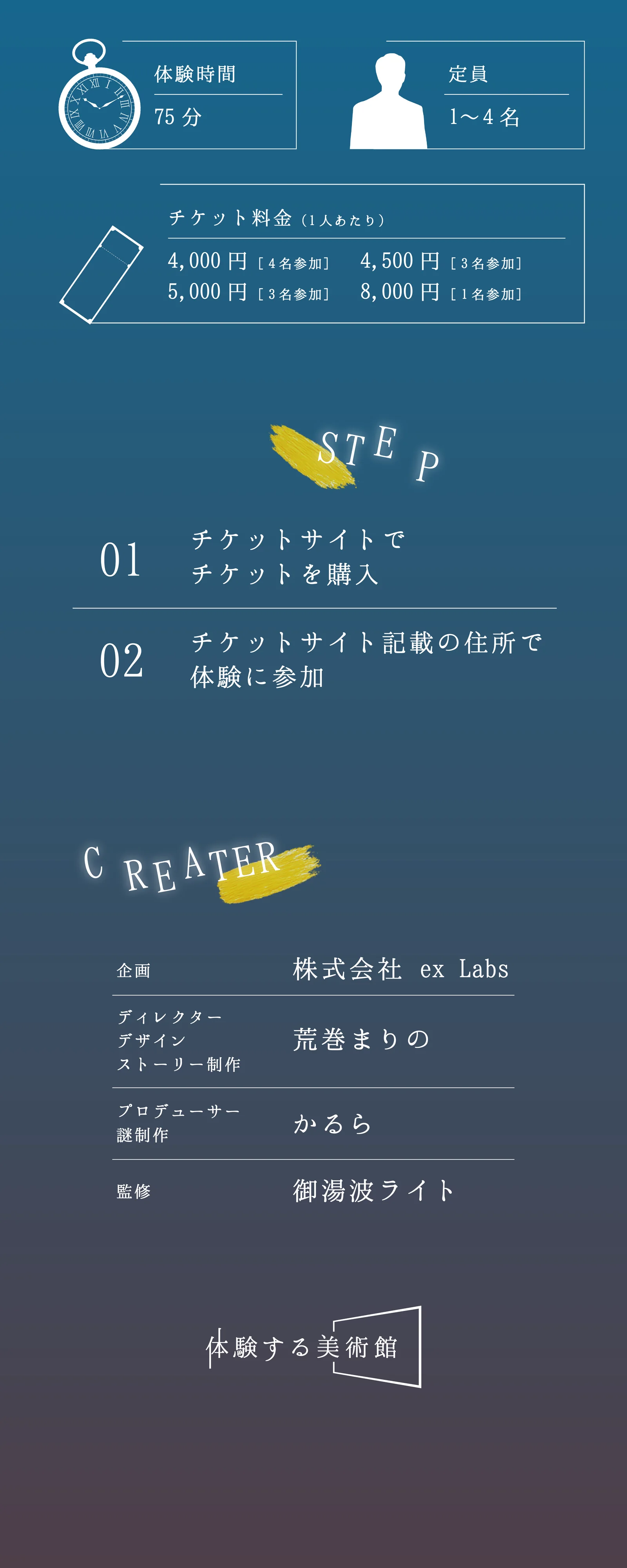 体験時間75分、定員1〜4名。チケット料金（1人あたり）：4,000円［4名参加］、4,500円［3名参加］、5,000円［2名参加］、8,000円［1名参加］。STEP：01 チケットサイトでチケットを購入、02 チケットサイト記載の住所で体験に参加。CREATER：企画 株式会社ex Labs／ディレクター・デザイン・ストーリー制作 荒巻まりの／プロデューサー・謎制作 かるら／監修 御湯波ライト